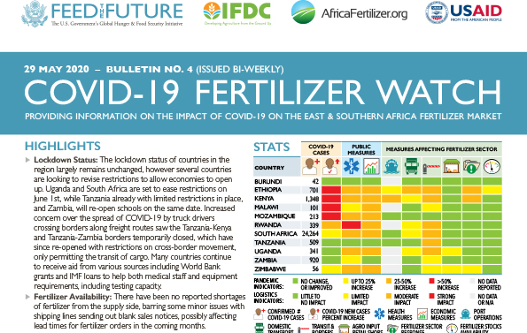 A preview of the East Africa Fertilizer Watch