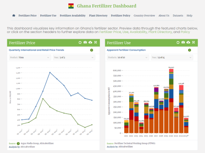 Ghana's fertilizer dashboard